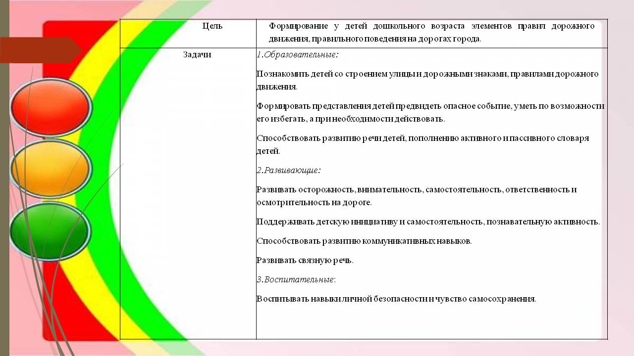 Проект презентация Правила дорожного движения